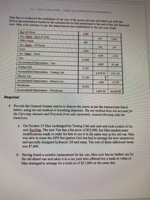 The journal entry below represents Max's prchase of the assets. 1 July