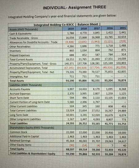 I need the solution please INDIVIDUAL- Assignment THREE Integrated Holding Company's year-end