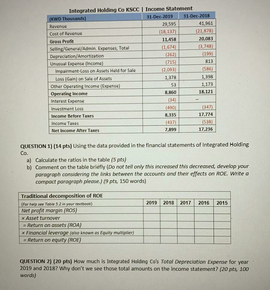 financial statements are given below: 2019 Integrated Holding Co KSCC Balance Sheet