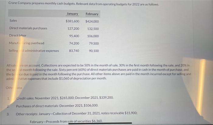  Crane Company prepares monthly cash budgets. Relevant data from operating budgets