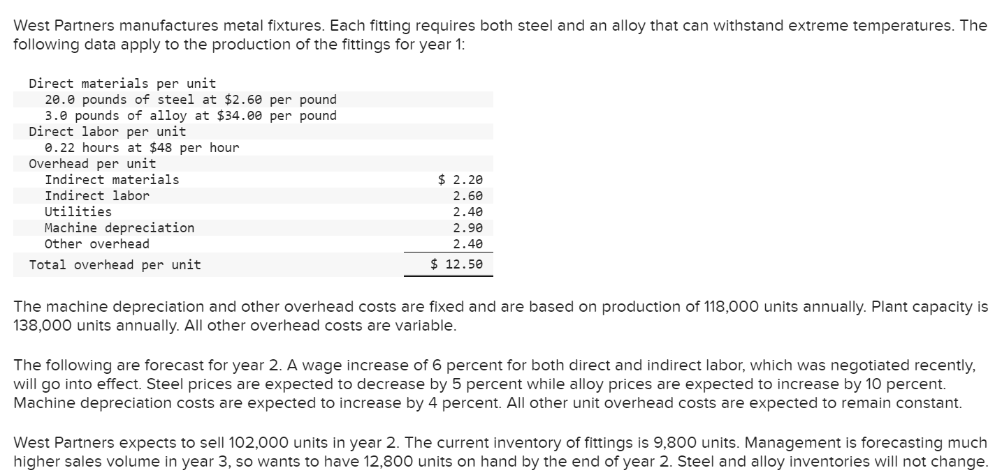  West Partners manufactures metal fixtures. Each fitting requires both steel and