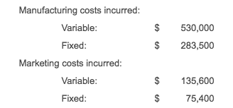 their expected and actual production was 27,000 units, of which they sold