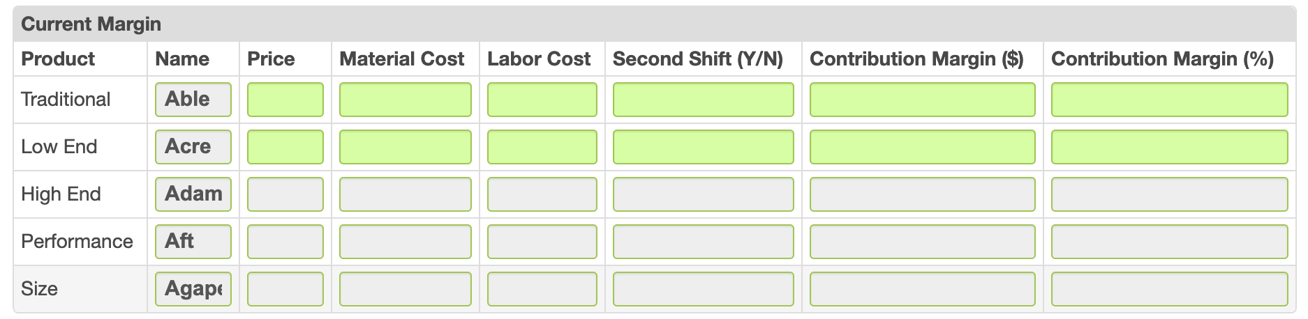 the cost of material and the Production Department understand how to change