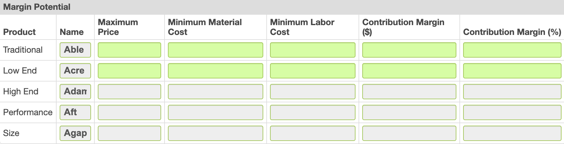 the cost of labor. You will need: The Production Analysis report (page