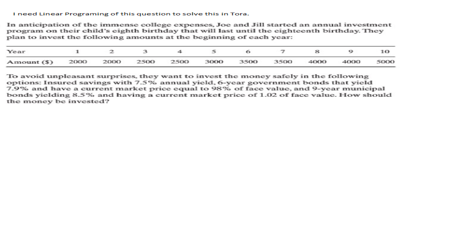 I need Linear Programing of this question to solve this in