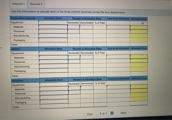 Materials, Personnel, Manufacturing, and Packaging. In a recent month, the four departments
