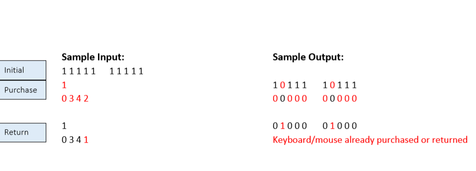returnltems(itemNumbers int[]) void KeyboardPurchase - keyboards: int[] + KeyboardPurchase(keyboards: int[]) + purchaseltem(itemNumber:
