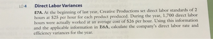 total standard unit cost of Product WW+ Direct materials quantity standard Direct