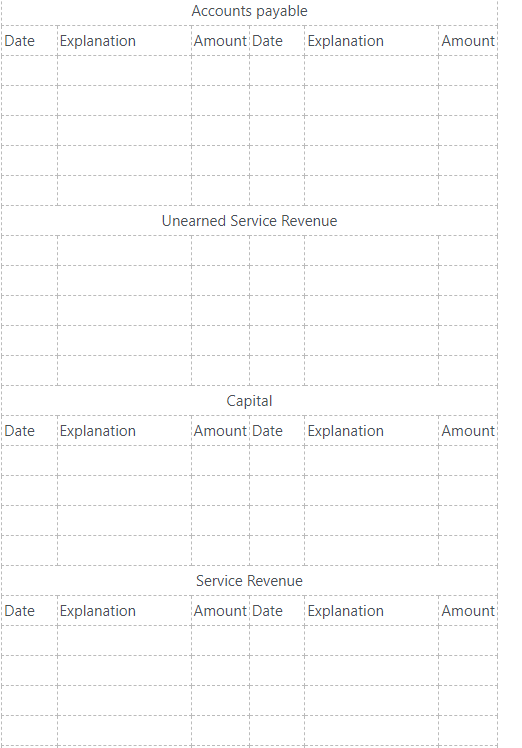 Debit Credit Cash at Bank 62,000 Accounts Receivable 18,000 Accounts Payable 15,000