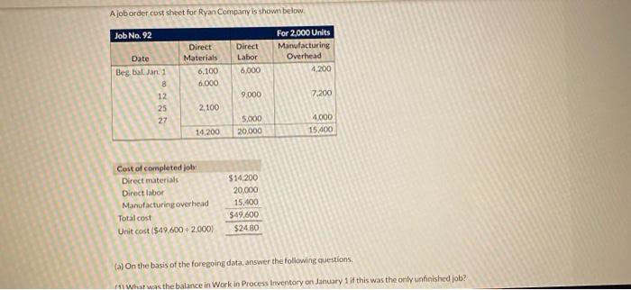  Ajob order cost sheet for Ryan Company is shown below. Job