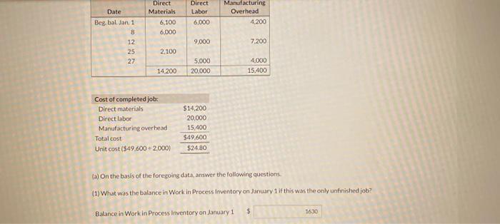 No. 92 Date For 2,000 Units Manufacturing Overhead 4,200 Direct Materials 6,100