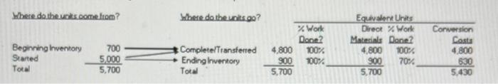 weighted average method. Towery's accountant produces the following equivalent unit calculation for