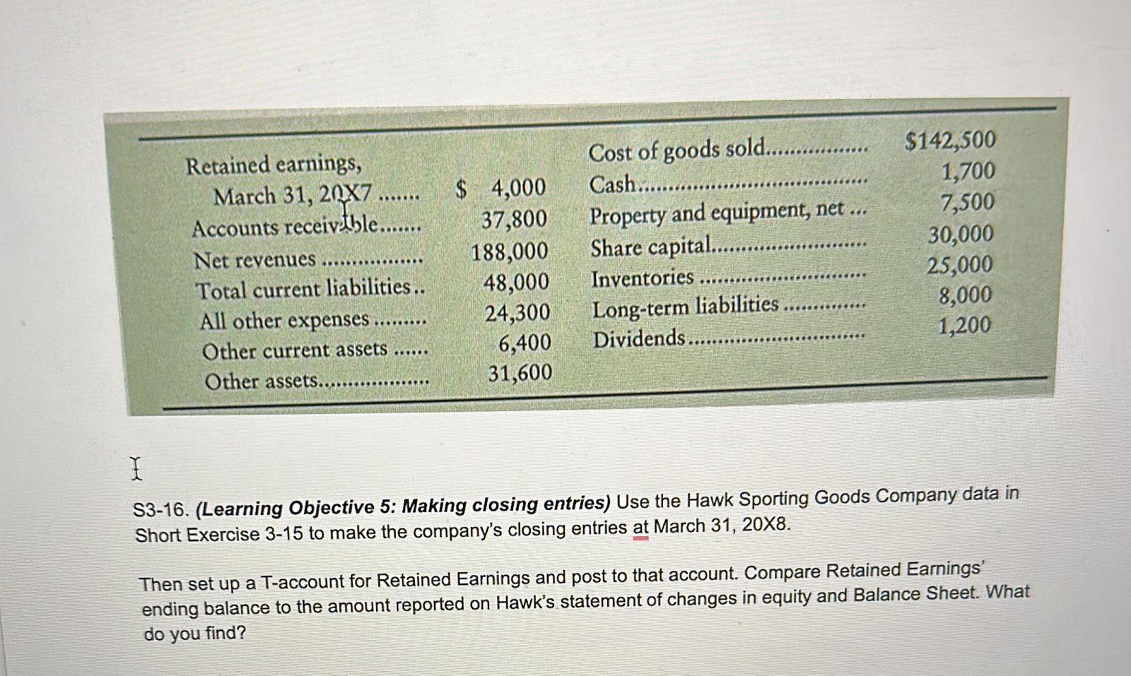 S3-16. (Learning Objective 5: Making closing entries) Use the Hawk Sporting