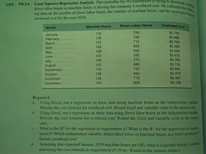 LOS P6-5A. Least Squares Regression Analysis The controller for 1G Enterprises