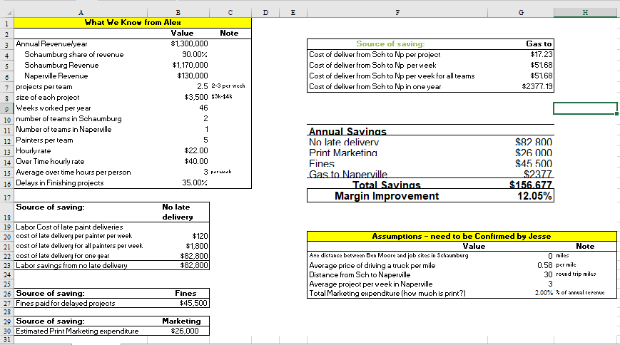  What is the formula for margin improvement? It is supposed to