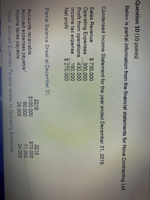  Question 10 (10 points) Below is partial information from the financial