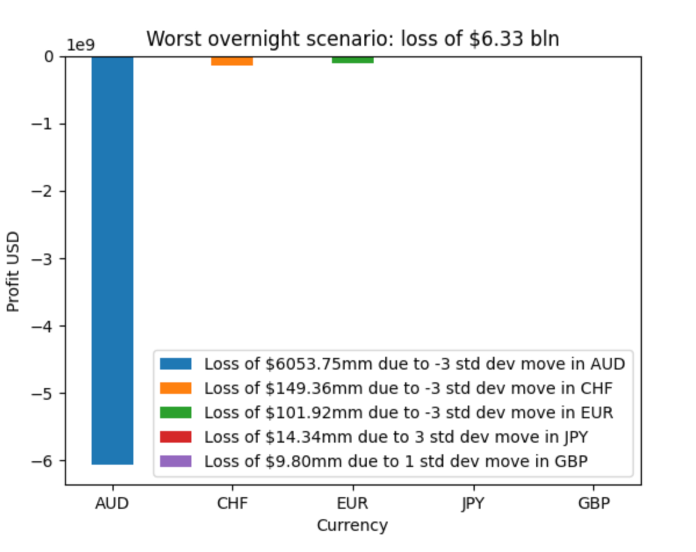  How do I plot this in python using matplotlib? I'm getting