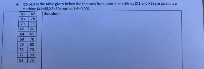  4. [25 pts] In the table given below the features from
