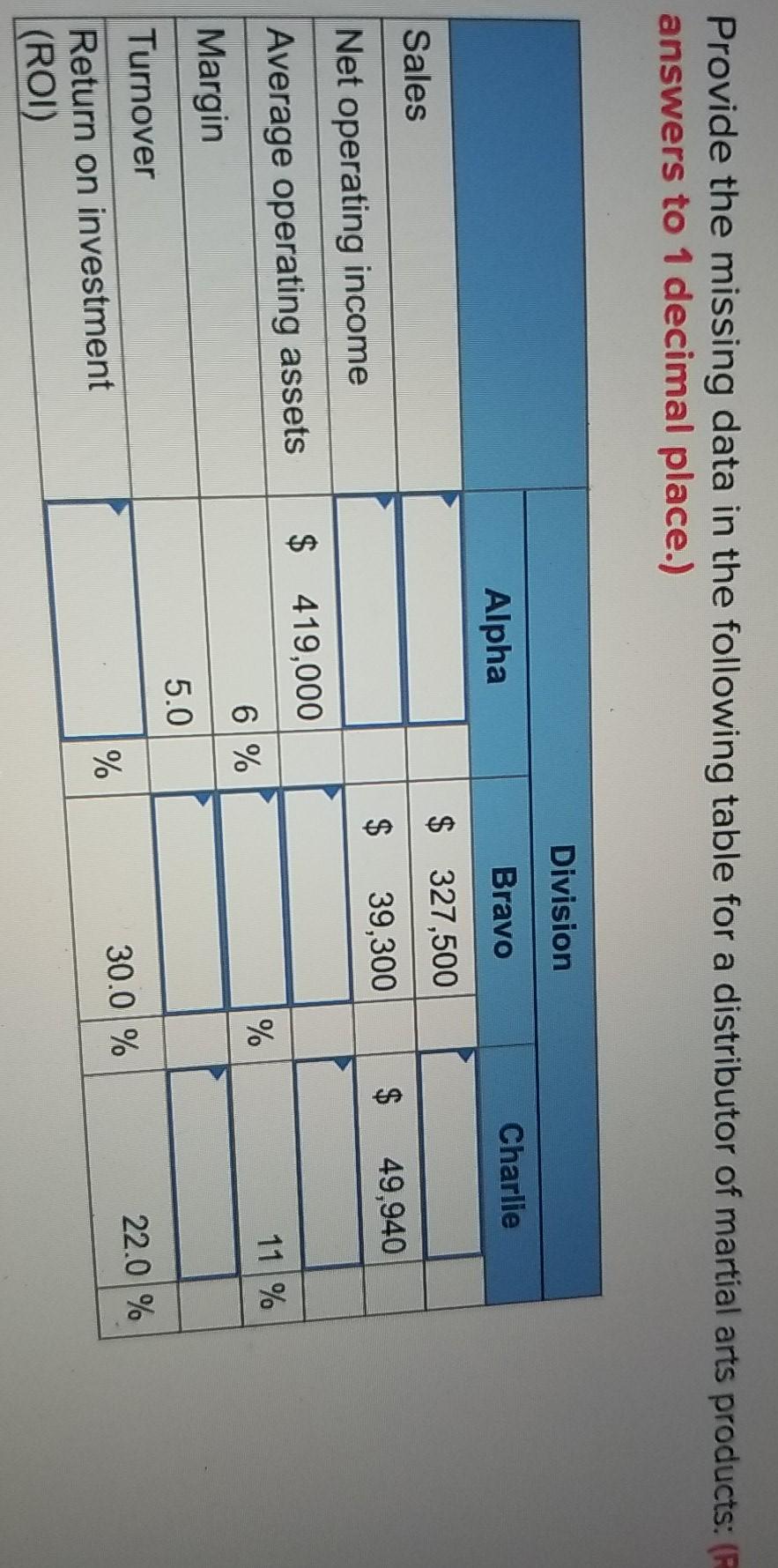 Provide the missing data in the following table for a distributor