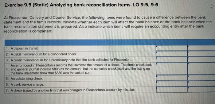  Exercise 9.5 (Static) Analyzing bank reconciliation items. LO 9-5, 9-6 At