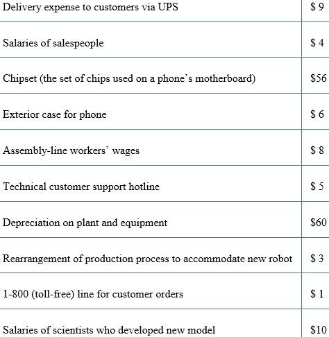 Examine the Managerial Accounting Cost Allocation and Classification table found below. After