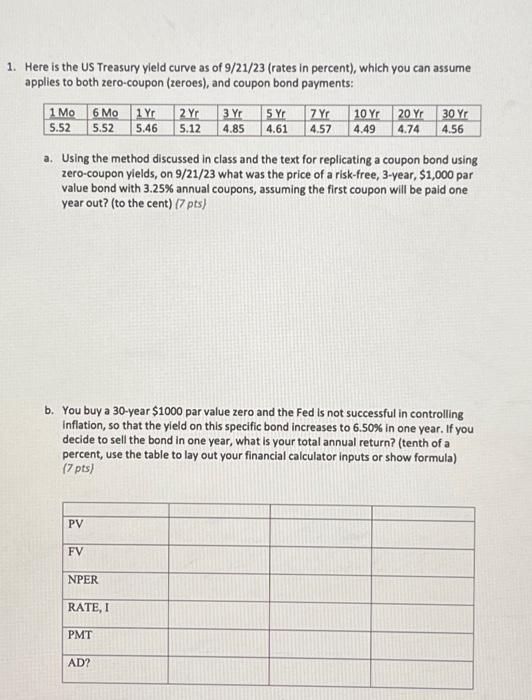 part B only 1. Here is the US Treasury yield curve as