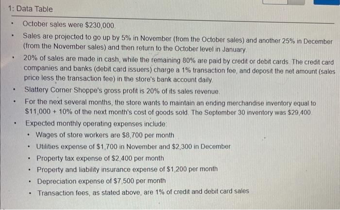 information.) Read the requirements 2 Requirement 1. Prepare the sales budget for