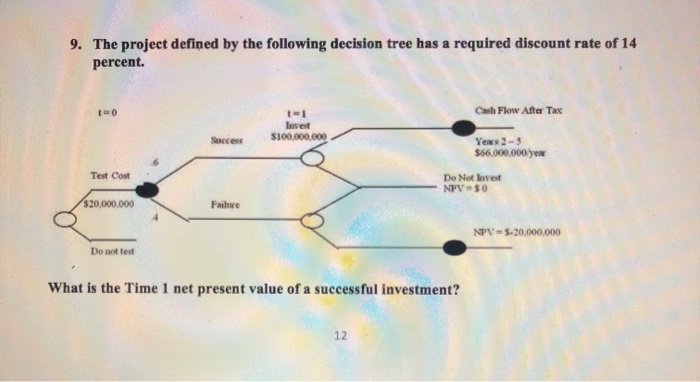  9. The project defined by the following decision tree has a