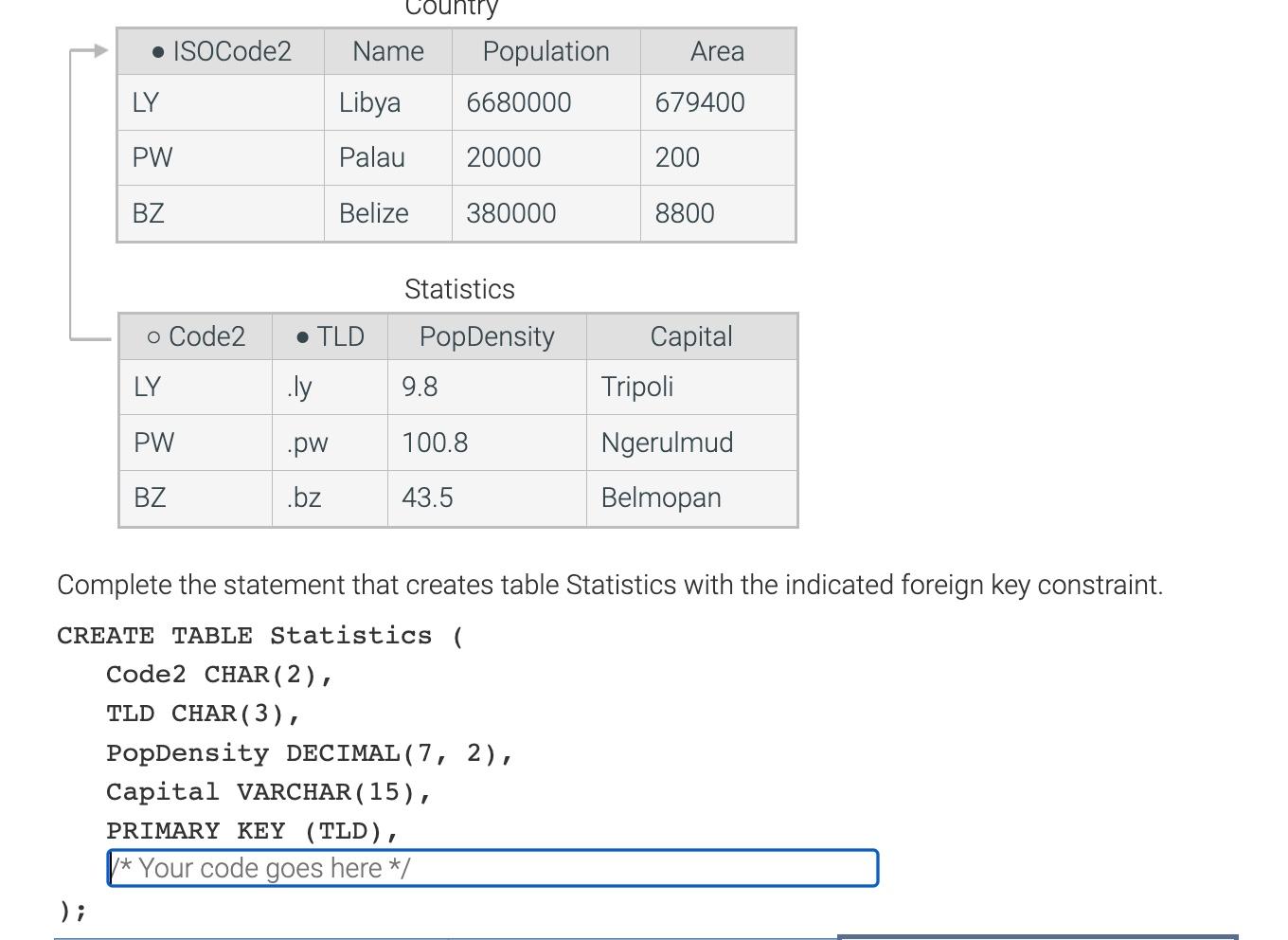  Statistics Complete the statement that creates table Statistics with the indicated