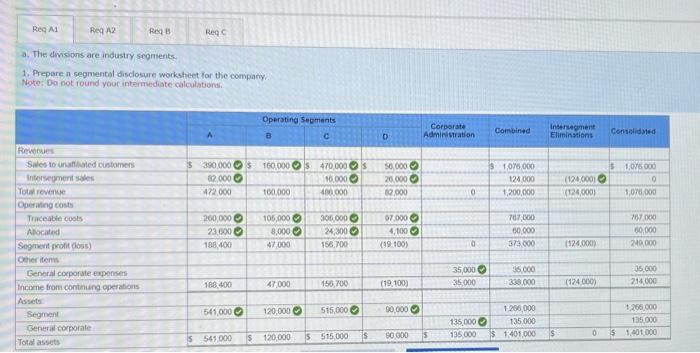c. Determine the amount of sales to an outside customer that would