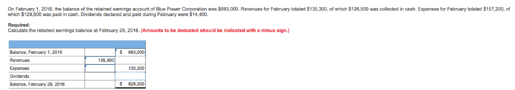 I need help finding the expenses and dividends and what the equation