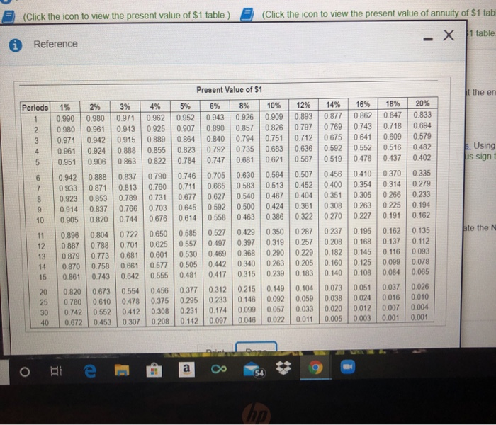 the scenarios.) (Click the icon to view the present value of $1