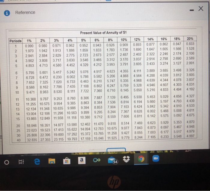table.) (Click the icon to view the future value of $1 table.)