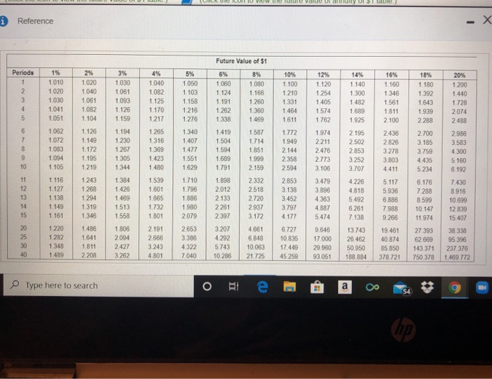 (Click the icon to view the present value of annuity of $1