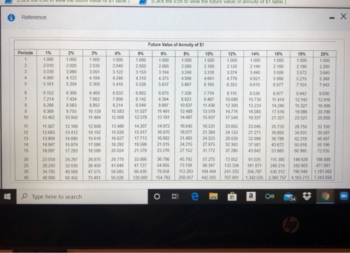 table) (Click the icon to view the future value of annuity of
