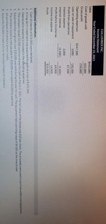 information fits in these boxes Presented below is the comparative balance sheet