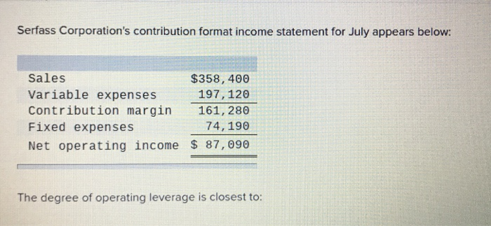  Serfass Corporation's contribution format income statement for July appears below: Sales