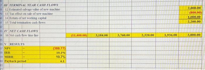 can send pictures of my spreadsheet that I have filled out with