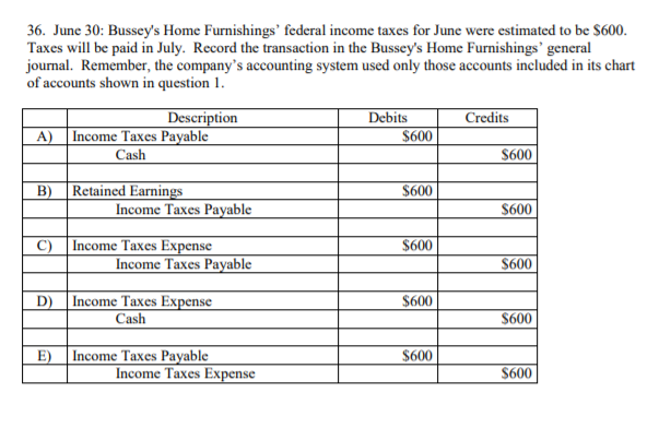 Problem 12c: Stockholders' Equity: Comprehensive Review 1. Bussey's Home Furnishings' chart of
