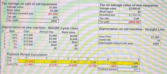 data/answers. Please confirm the top portion of "Input Data" and WACC is