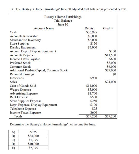 accounts is shown below. ccount Number ccount Name Cash Accounts Receivable Merchandise