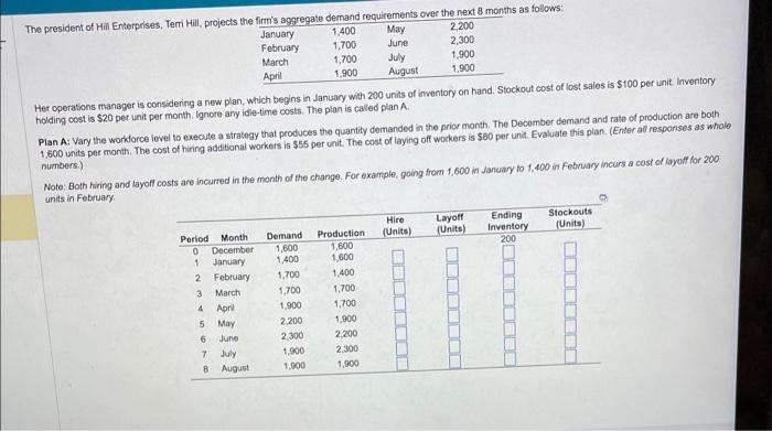  Her cperations manager is considering a new plan, which begins in