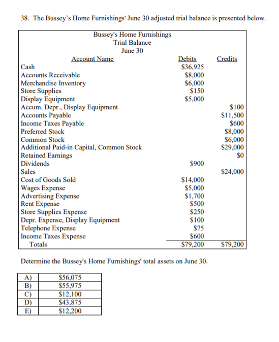 Inventory Store Supplies Display Equipment Accum. Depr., Display Equipment Accounts Payable Income
