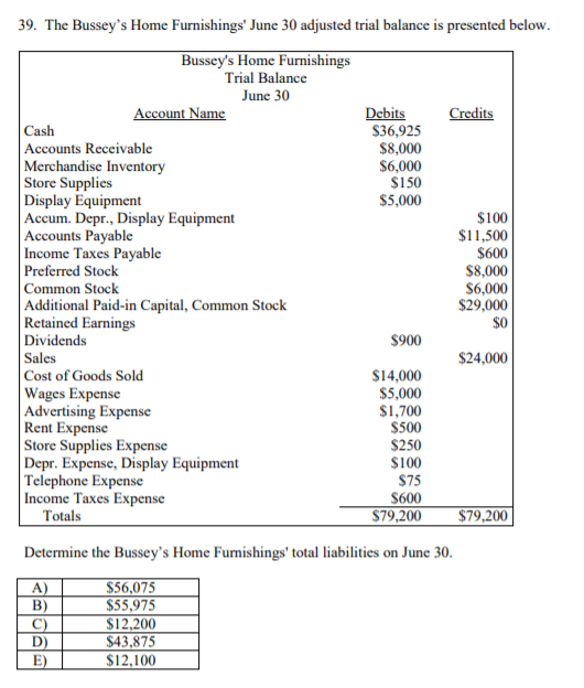 laxes Payable Preferred Stock Common Stock Additional Paid-in Capital, Common Stock Retained