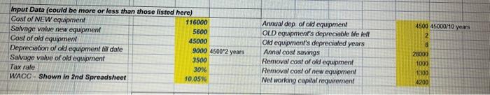 INPUT DATA and WACC per direct screenshots with this 3rd post. Disregard