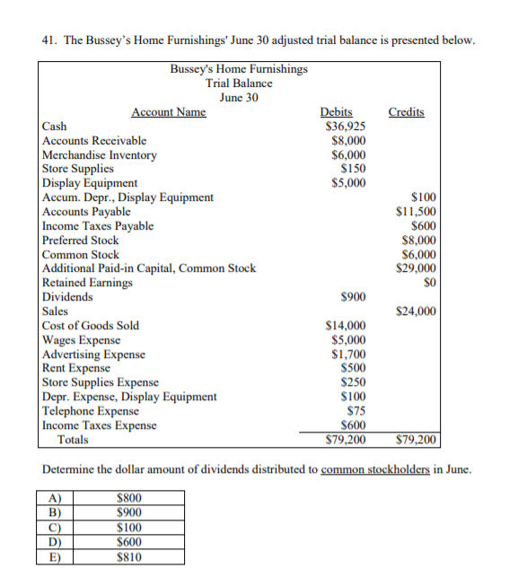 Expense Store Supplies Expense Depreciation Expense, Display Equipment Telephone Expense nco se