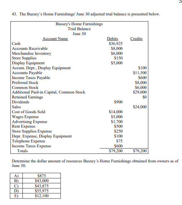 511 521 523 525 527 528 529 551 me Taxes Expen