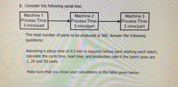  1. Consider the following serial line: Machine 1 Machine 2 Machine