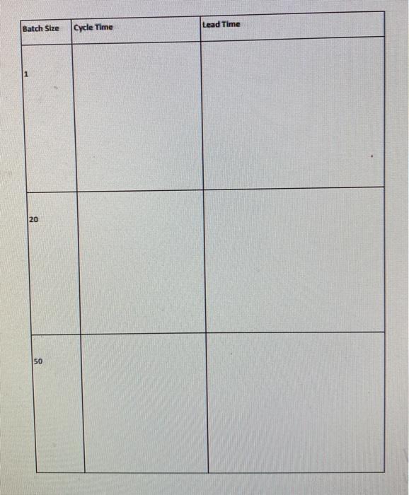 3 Process Time: Process Time: Process Time: 3 mins/part 3 mins/part 3