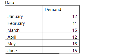 QUESTION 8 See chapter 18, problem 15 b. What is the July